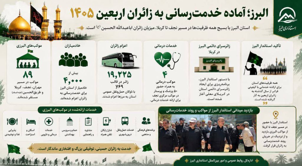 البرز در مسیر عشق؛ بسیج همه ظرفیت‌ها برای خدمت‌رسانی به زائران اربعین